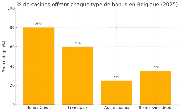 Diagramme à barres