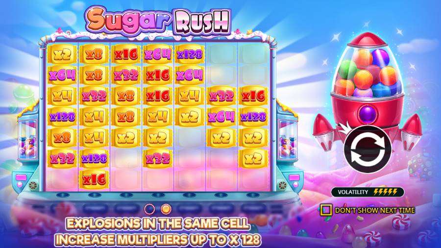 fonctionnement du jeu sugar rush