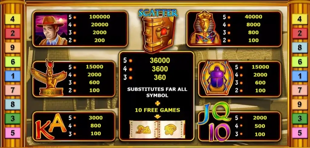 book of ra paytable