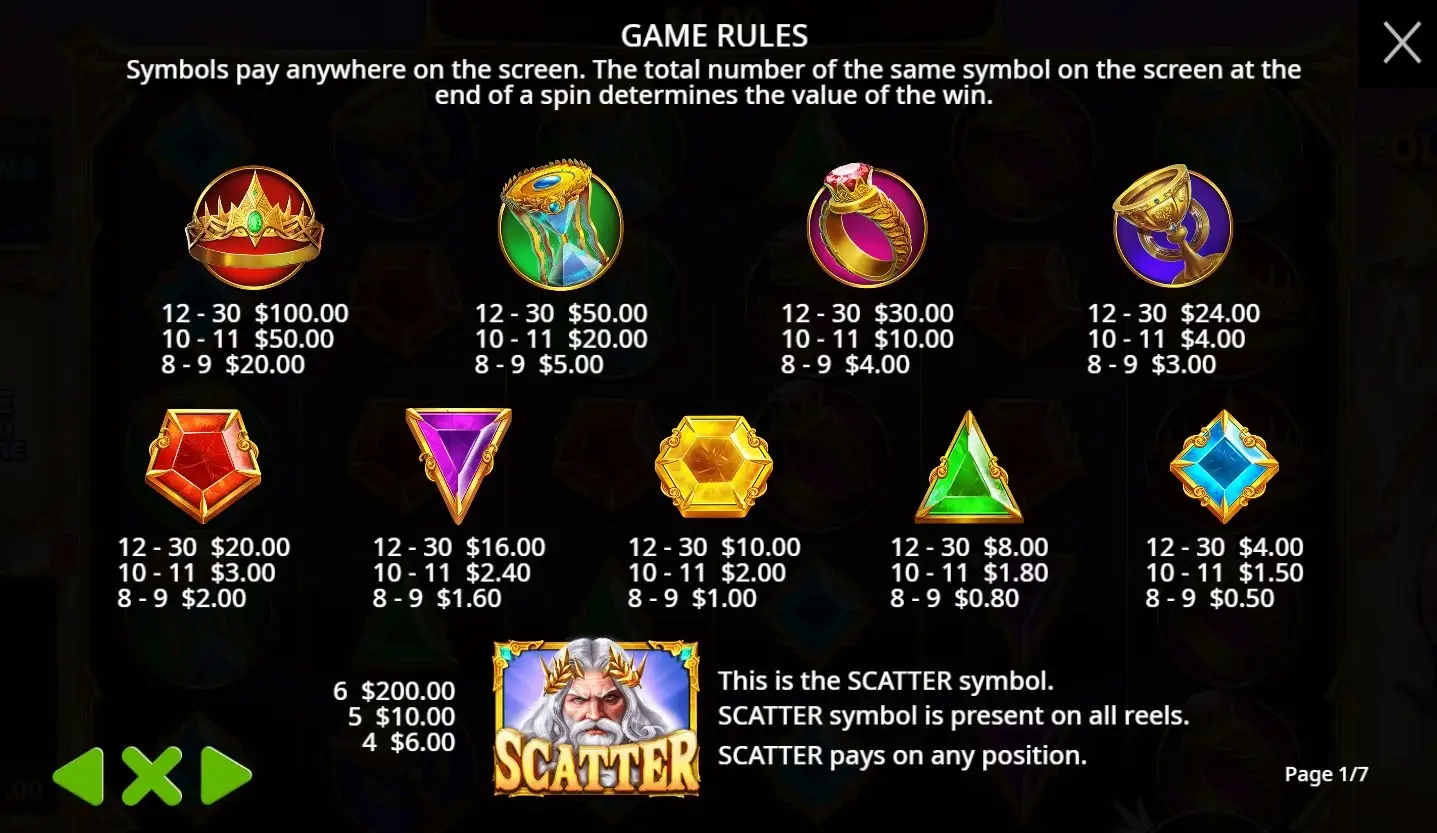 gates of olympus paytable